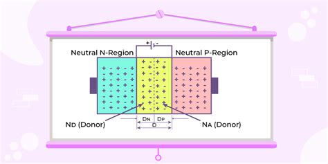 Junction Diode