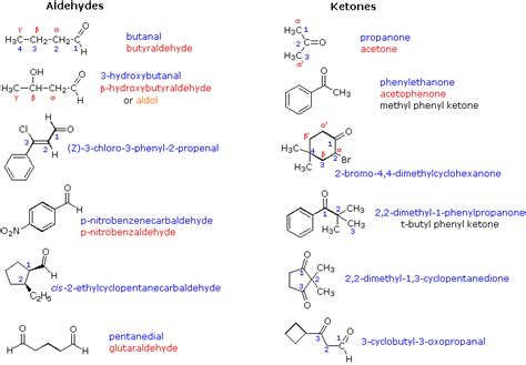 Aldehyde Examples