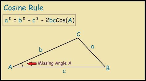 How To Find Cos Of An Angle Without Calculator at Valerie Allen blog