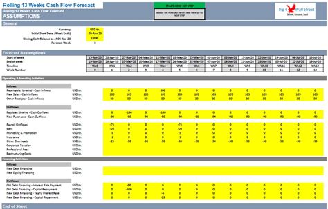 13-Week Cash Flow Template Excel Free