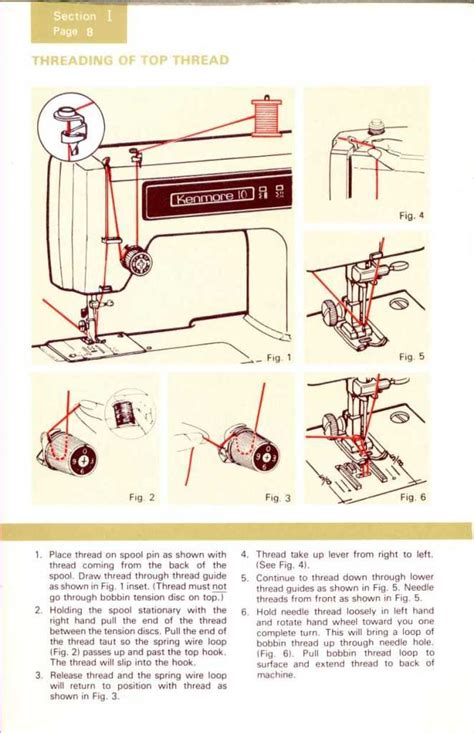 Free Threading Diagrams – Kenmoresewingmanuals.com