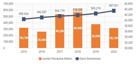 Profil PKP Kota Kupang – Caritra