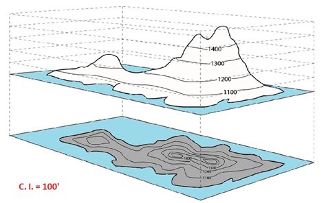 MAPS: CONTOURS, PROFILES, AND GRADIENT