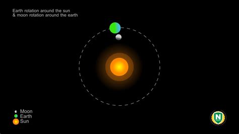 Earth Moon Rotation Animation