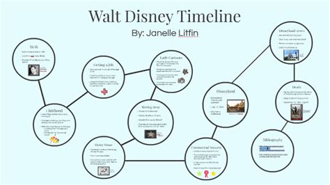 Walt Disney Timeline by Janelle Litfin on Prezi