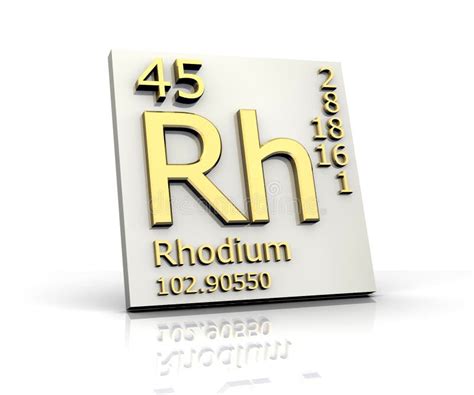 Rhodium Form Periodic Table of Elements Stock Illustration ...