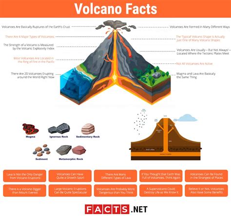 Volcanoes With Names