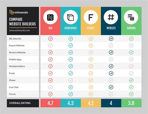 Website Host Competitor Features Comparison Infographic Template - Venngage