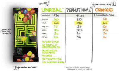 UNREAL Candy - GeekAlerts