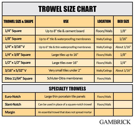 trowel size chart 2.0 - Modern Design