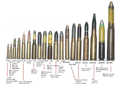 Vintage Outdoors: Military Ammo Cartridge Comparison Charts