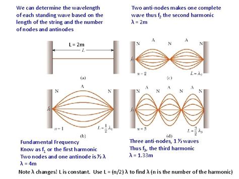 Wave Interference and Standing Waves Interference Constructive interference