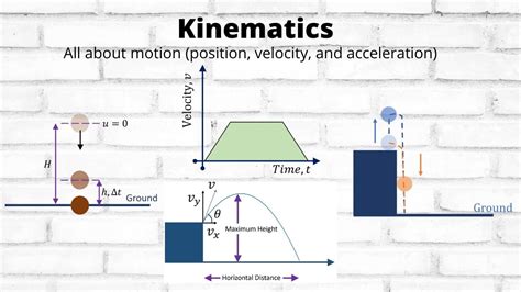 IIT & JEE Main Physics Kinematics (All you need to know)