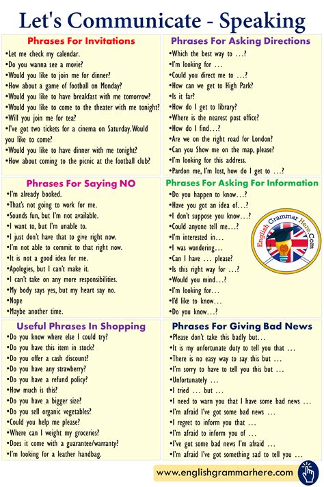 Let's Communicate - Speaking Phrases - English Grammar Here