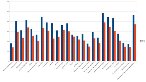 Official AMD Radeon VII benchmarks released; benchmarked in 25 games ...