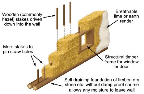 8 Advantages of Using Straw Bales to Build your House