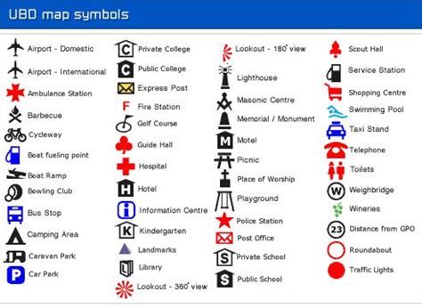 map symbols - Google Search | Kid Cartography & Map Making | Pinterest ...