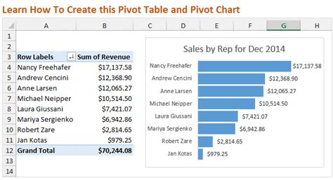 How To Create A Pivot Table Chart In Excel - Riset