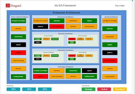 Designing Enterprise Architecture Tutorial