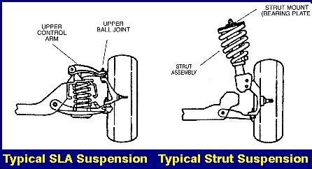 Strut Design - Monroe Shock Absorbers