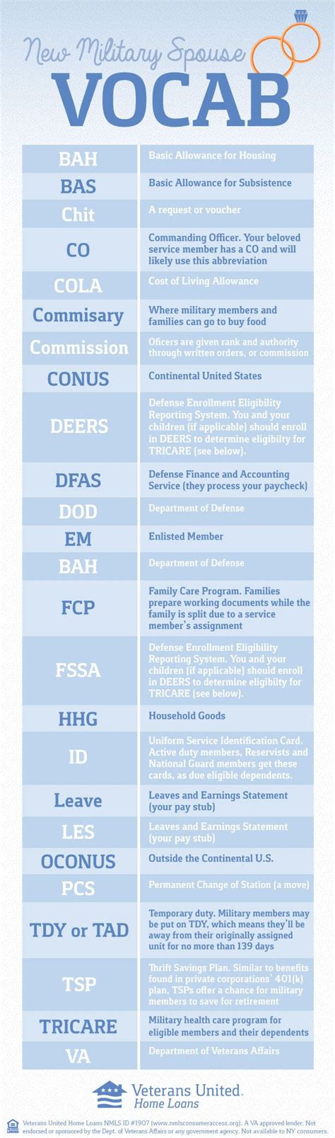 air force approved acronyms epr