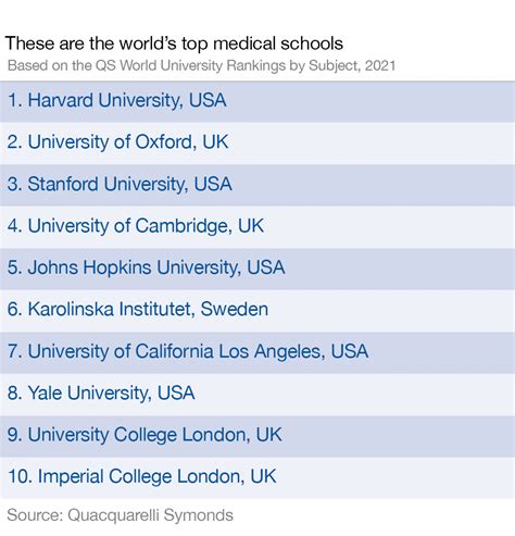 These are the world’s top medical schools in 2021 | World Economic Forum