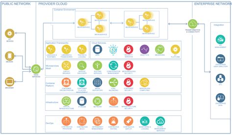 Microservices Architecture Diagram: A Complete Tutorial | EdrawMax