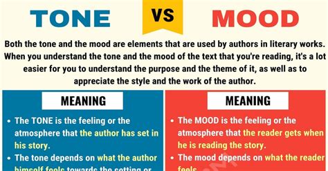 Tone vs. Mood: Useful Differences between Mood vs. Tone • 7ESL | Tone ...