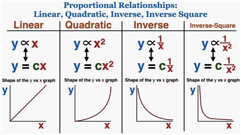 Inverse Relationship Graph