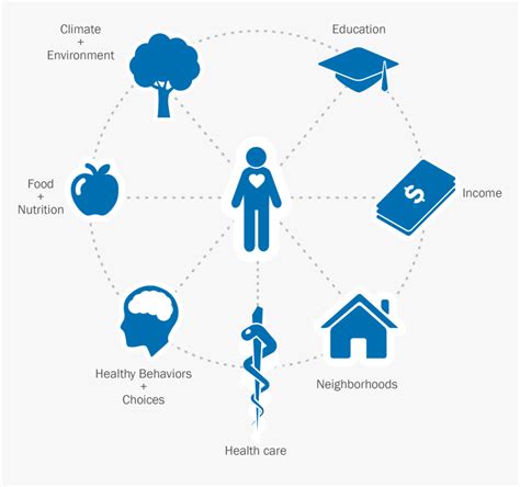 Environmental Factors That Affect Health, HD Png Download - kindpng