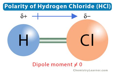 Polarity of Hydrogen Chloride (HCl)