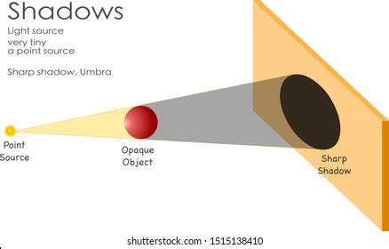 19 Optic Umbra Images, Stock Photos & Vectors | Shutterstock