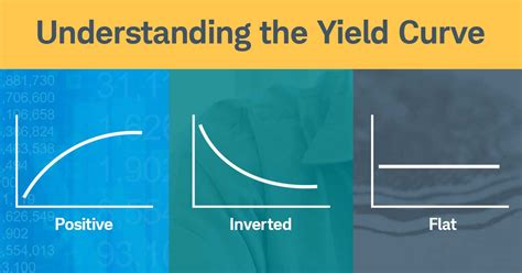 Understanding the Yield Curve | Charles Schwab