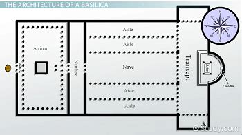 Basilica Floor Plan Labeled | Viewfloor.co