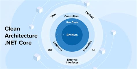 Clean Architecture .NET Core: All You Need to Know - TatvaSoft Blog