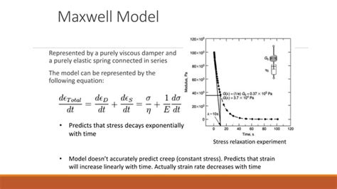 Maxwell and kelvin voight models of viscoelasticity presentation | PPT