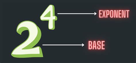 Base of an Exponent | Maths for Kids