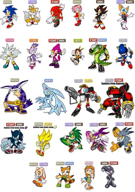 Sonic Characters Pokemon Type Chart by sonicfan564 on DeviantArt