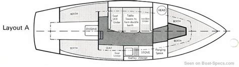 Westerly Centaur sloop sailboat specifications and details on Boat ...