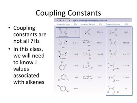 PPT - Coupling Constants PowerPoint Presentation, free download - ID ...