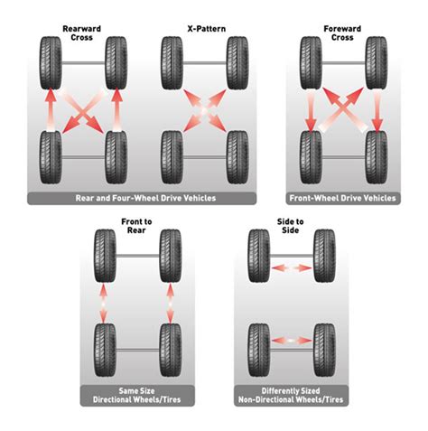 4Wd: 4wd Tire Rotation