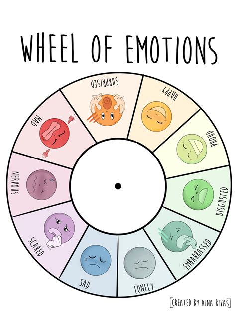 Emotion wheel designed to help parents and teachers talk to kids about ...