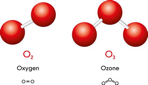 What is Ozone and why is it bad? — Platinum Air Care