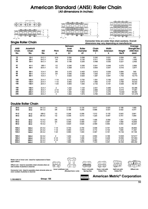 American Standard (Ansi) Roller Chain Size Chart printable pdf download