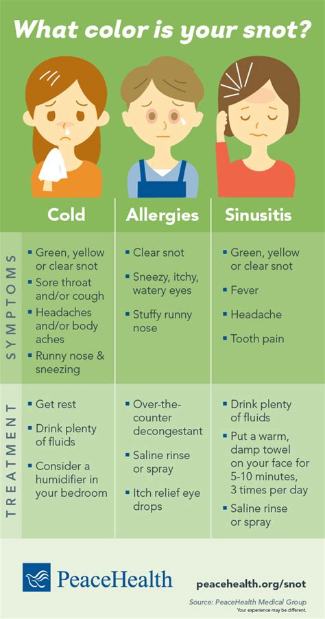 Infographic: What color is your snot? | PeaceHealth