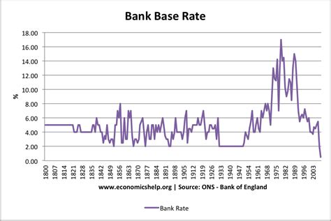 Rudy Manning Kabar: Interest Rates Uk Graph 2023