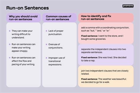 Run-on Sentence - Definition, Examples and Answers | Promova