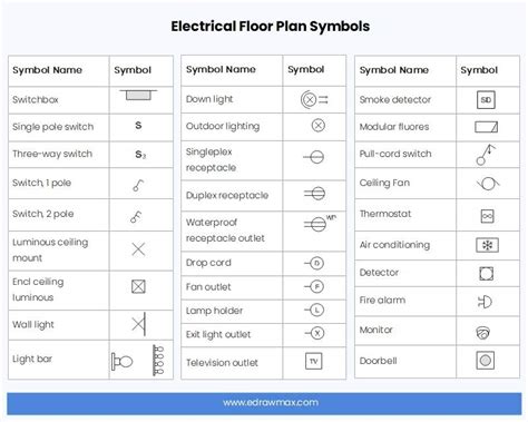 Fehde Spitzname Darlehensgeber construction drawing symbols ventilation ...