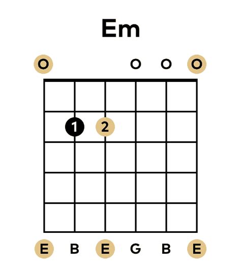 The E Minor chord