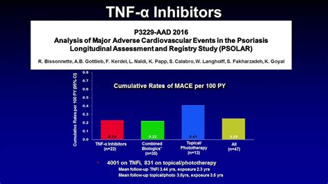 Tnf Alpha Inhibitors List